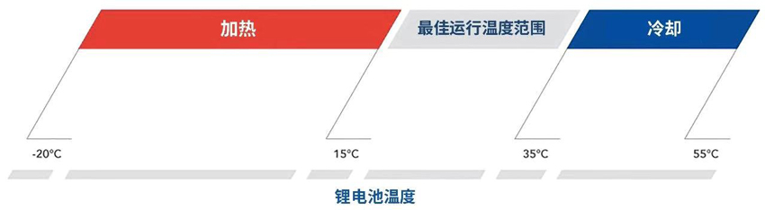 range-temperatura_web_CH_print 人生就是博-尊龙凯时中国官网