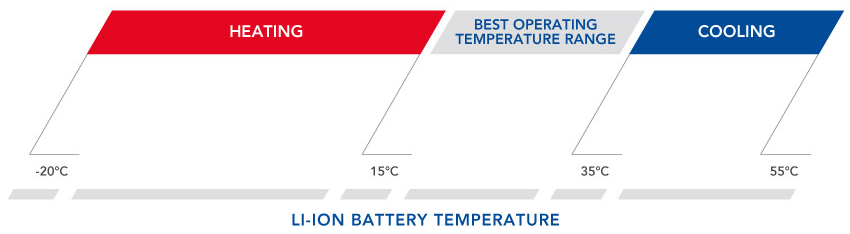range-temperatura_web_EN_print 人生就是博-尊龙凯时中国官网